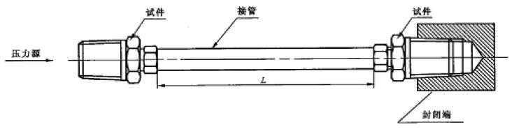图 1 试件和接管连接方法示意图