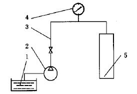 坐封工具常温密封性能试验装置示意图 坐封工具常温密封性能试验装置示意图