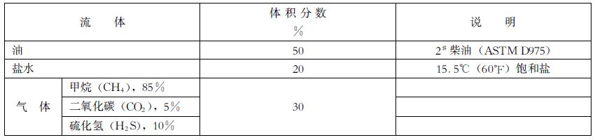 表 2 标准试验流体
