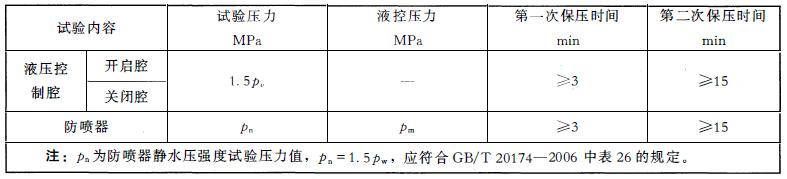 表 3 防喷器壳体静水压强度、液压控制腔试验