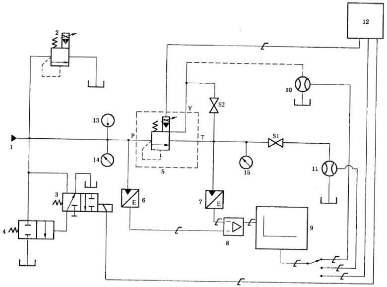 图 1 溢流阀试验回路 图 1 溢流阀试验回路