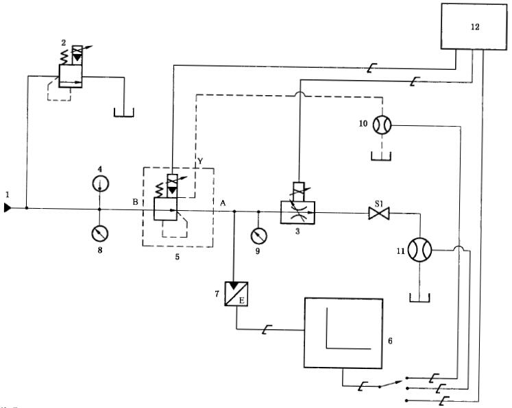 图 2 减压阀试验回路 图 2 减压阀试验回路