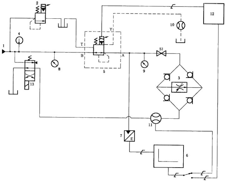 图 2 反向溢流的减压阀试验回路 图 2 反向溢流的减压阀试验回路