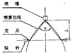 图1 喷雾锥角示意图