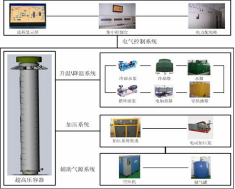 高温高压油浸测试台 高温高压油浸测试台