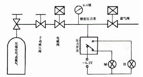 图 1 消防用压力开关动作试验装置原理图 图 1 消防用压力开关动作试验装置原理图