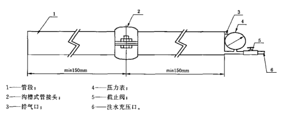 沟槽管接件密封和耐压强度试验装置原理图 沟槽管接件密封和耐压强度试验装置原理图