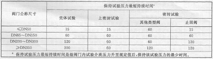 表 1 保持试验压力的持续时间表