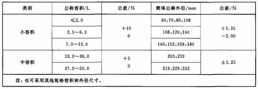 表 1 铝瓶的公称容积、筒体公称外径及公差