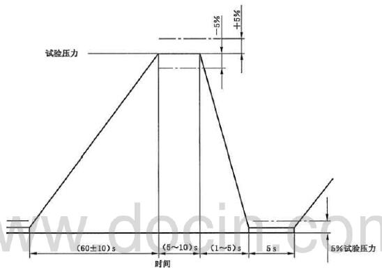 图 1 压力脉冲周期 图 1 压力脉冲周期