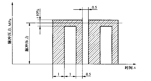 汽车用柴油滤清器液力脉冲疲劳试验装置示意图