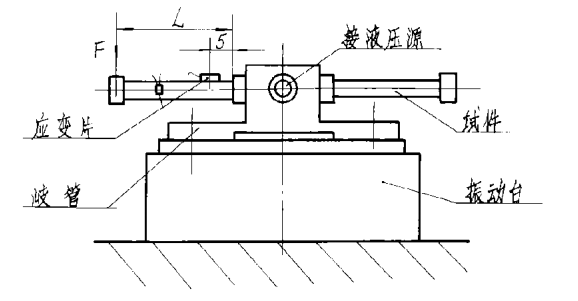 弯曲试验装置示意图1
