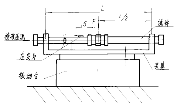 弯曲试验装置示意图2