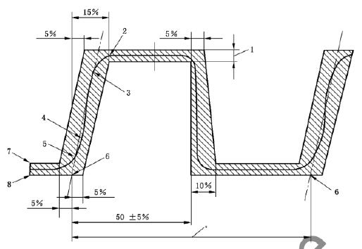 图 2 液压脉冲耐久试验的压力脉冲波形图