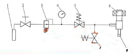 图 2 气密性水检漏试验装置示意图