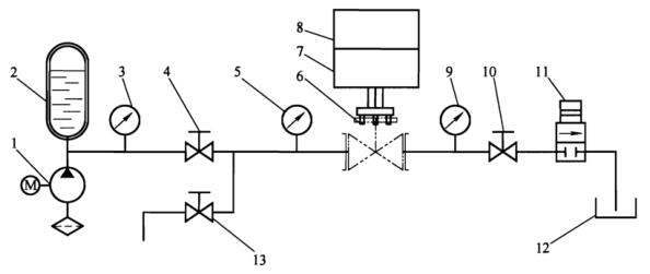 闸阀静压寿命试验系统原理