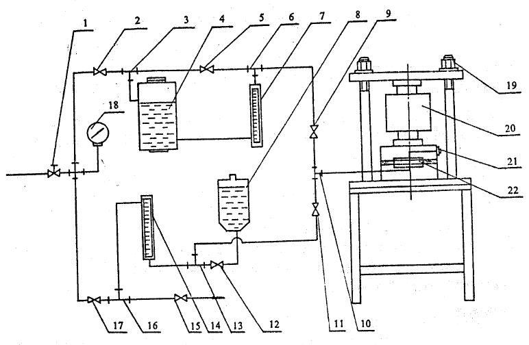 图 1 垫片密封性能试验仪测试管路示意图