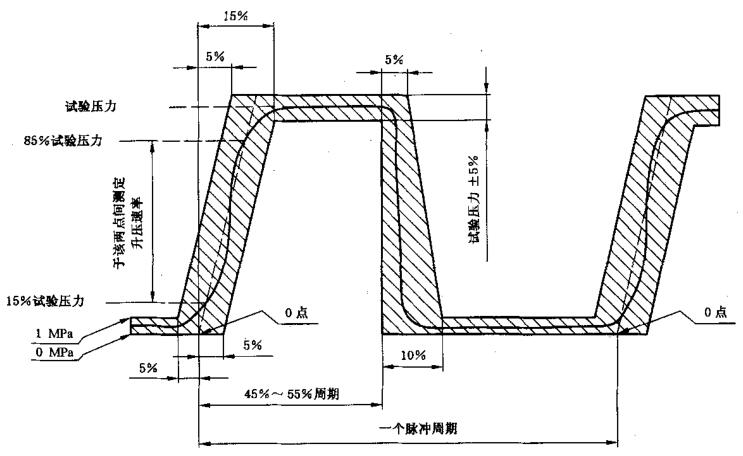 图2压力脉冲周期