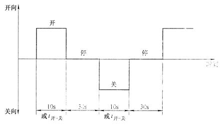 图 2 操作时间特性 图 2 操作时间特性