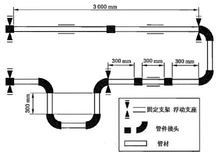 图 1 温度变化试验装置
