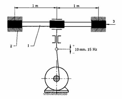 图 2 交变弯曲试验装置 图 2 交变弯曲试验装置