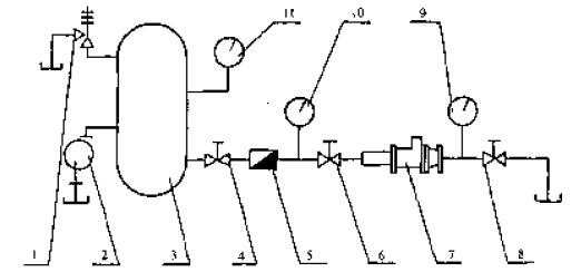 过流试验系统示意图