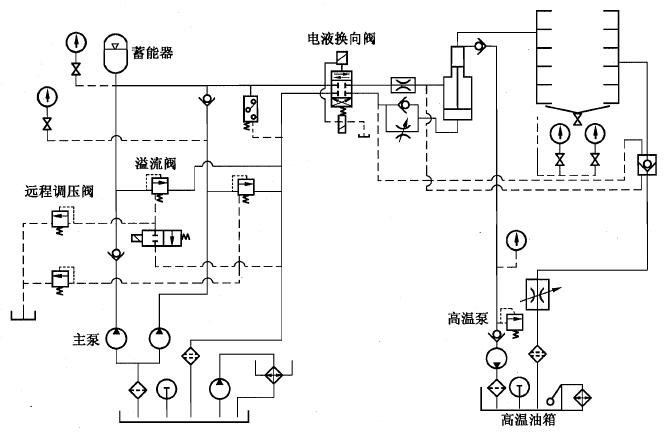 图 1 软管总成试验装置的参考液压回路原理图 图 1 软管总成试验装置的参考液压回路原理图
