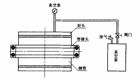 图 4 负压密封检验装置示意图