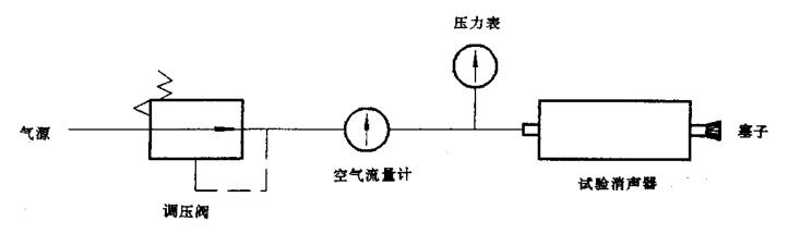 图 1 气密性试验示意图