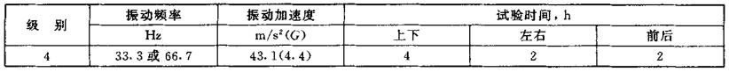表 1 振动耐久性试验