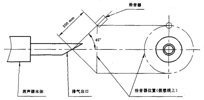 图 2 一个排气口的消声器的测点位置