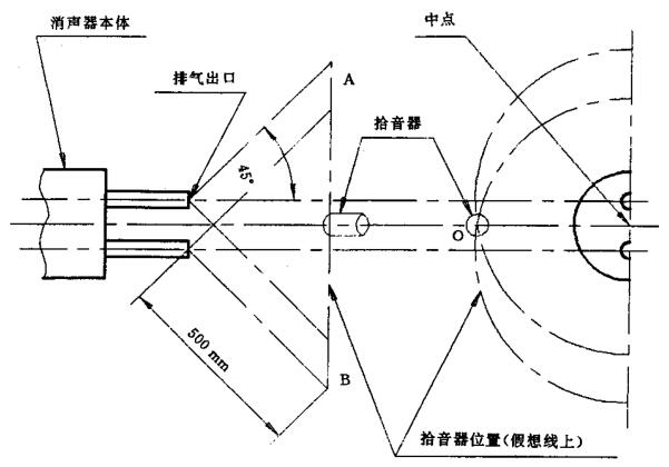 图 3 具有两个排气日的消声器的测点位置