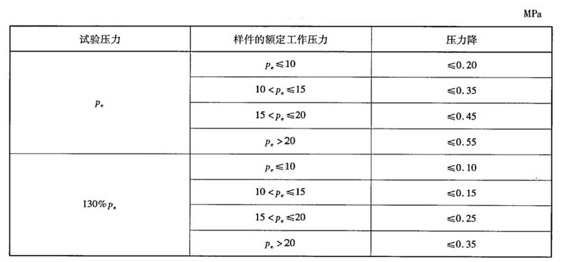 表1 液压密封性要求对照表