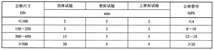 表 1 保持试验压力的最短持续时间对照表
