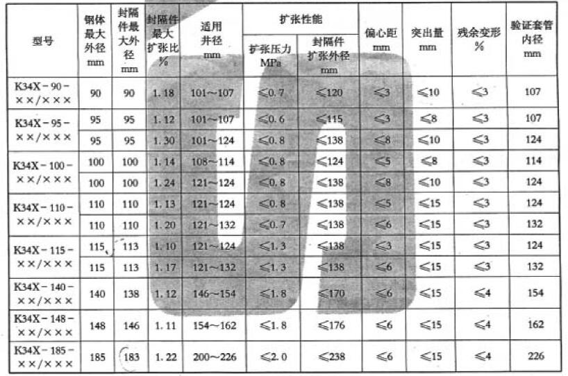 表 1 不同型号封隔件性能技术指标