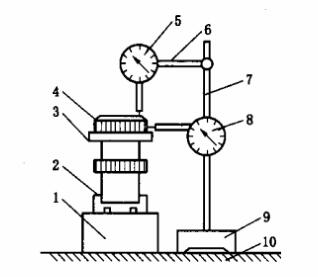 图 1 测量平台示意图