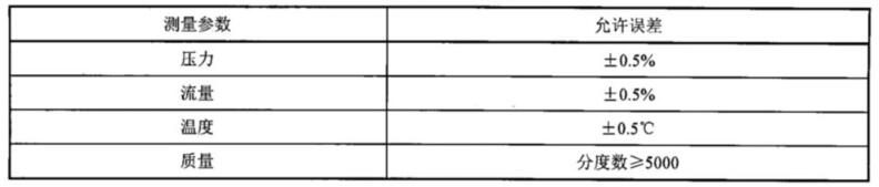 表 1 测量参数的精度要求