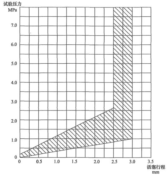 图 1 负载特性曲线