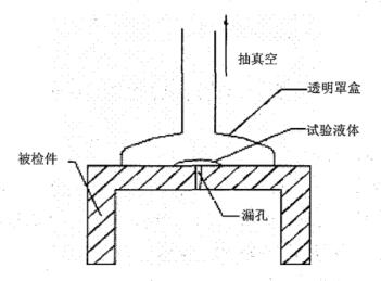 图 3 真空液体膜法检漏示意图