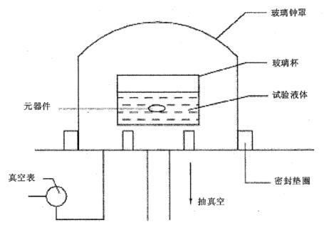 图 2 真空浸泡法检漏示意图