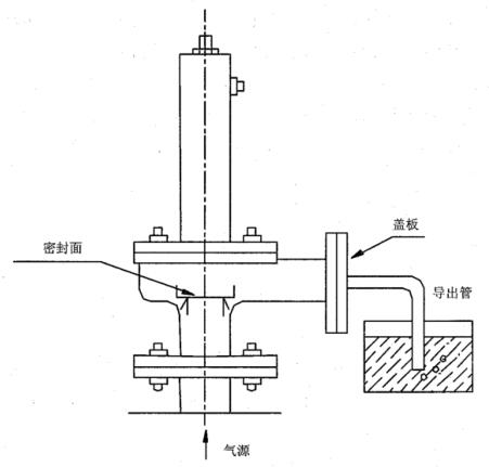 图 1 收集法阀门等产品内泄漏检测示意图a）直接读泡示意图