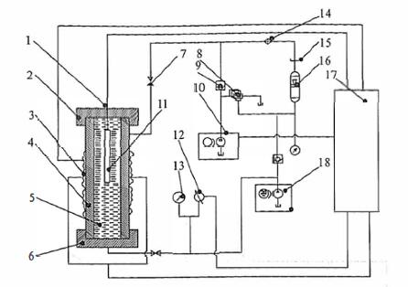 图 1 射孔枪高温高压试验装置原理图
