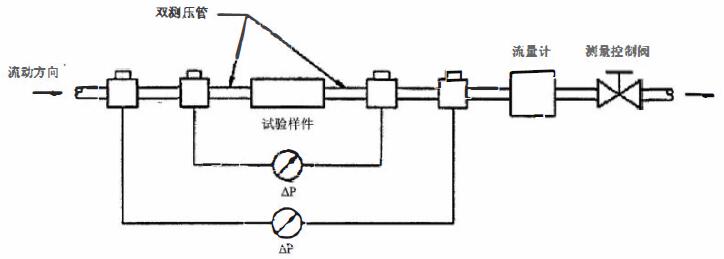 图 2 双测压管试验方法装置连接示意图