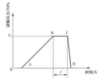图 1 恒定压力试验示意图 图 1 恒定压力试验示意图