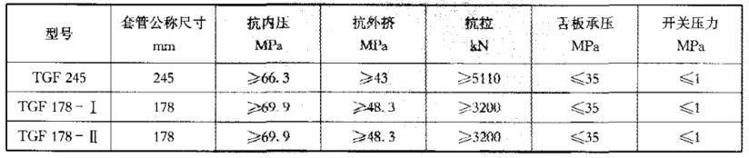 表 1 井下套管阀性能参数对照表