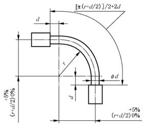 图 1 压力脉冲试验试样b）软管公称内径大于 22mm
