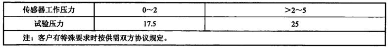 表 1 传感器工作压力与试验压力对照表