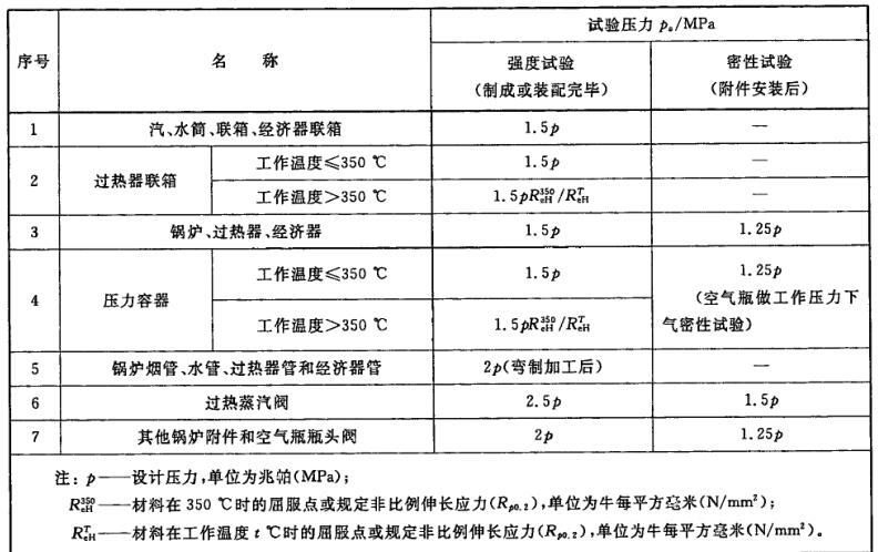 船用锅炉及压力容器试验压力对照表