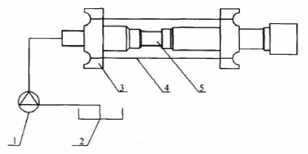 图 2 井下补偿器室内检验装置示意图