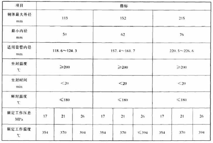 表 2 扩张式封隔器基本参数表